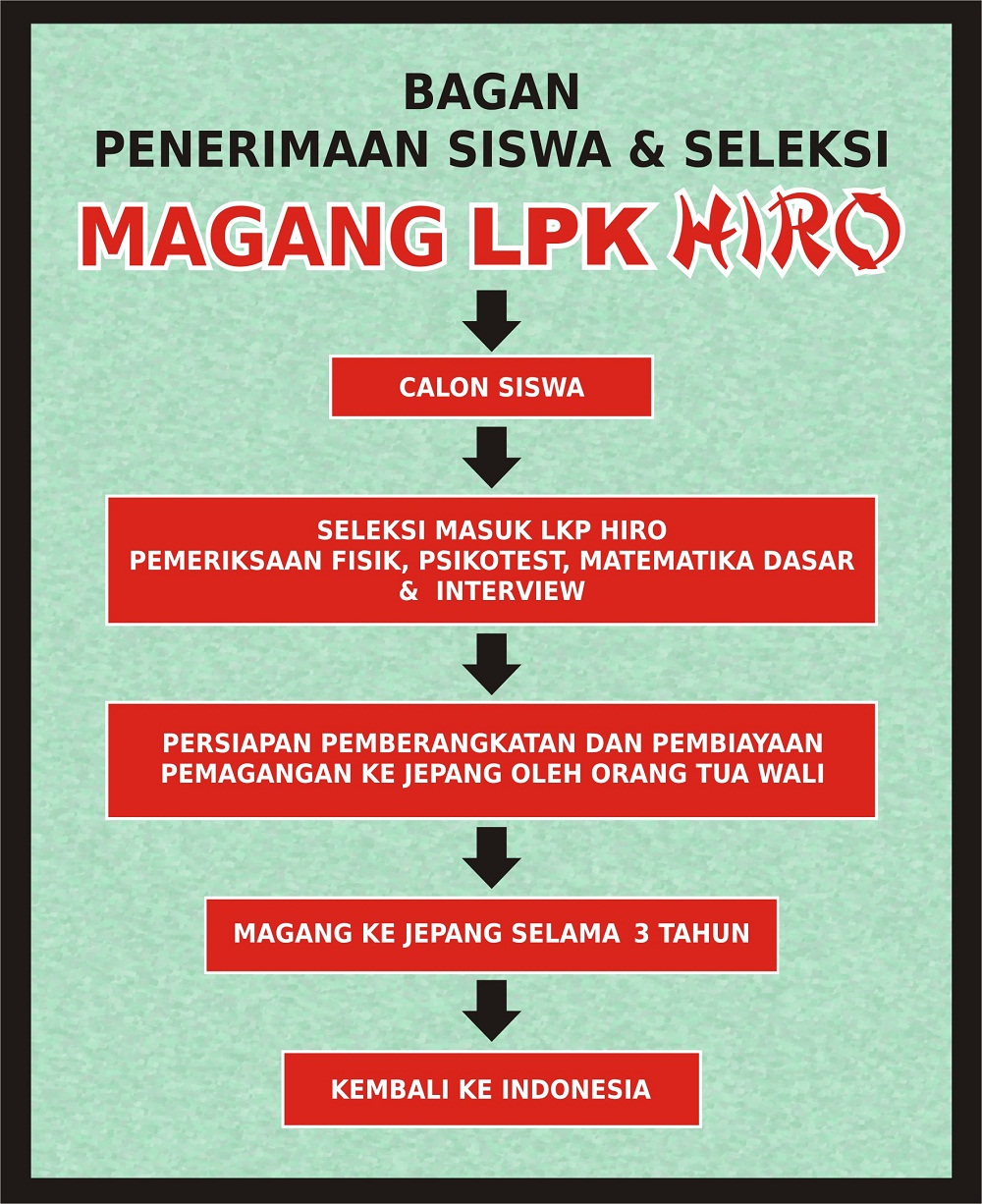 denah urutan masuk hiro jpg